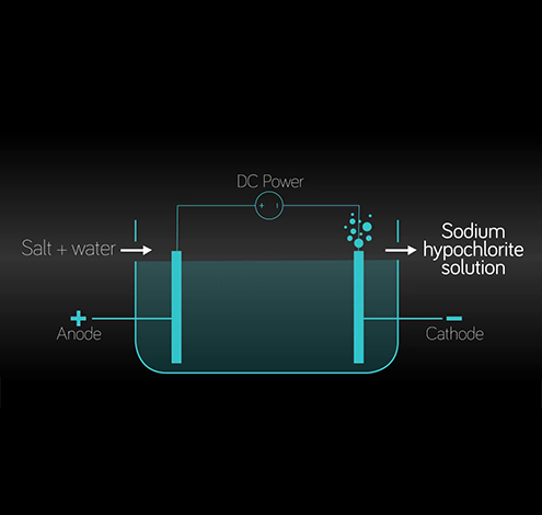 How electrochlorination works